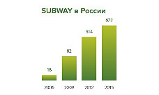 SUBWAY продлевает специальные условия франшизы