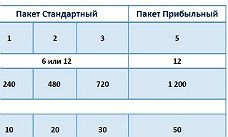 ГК "ВТОРРЕСУРСЫ" (Vtor-res®) объявляет о специальном предложении для инвесторов